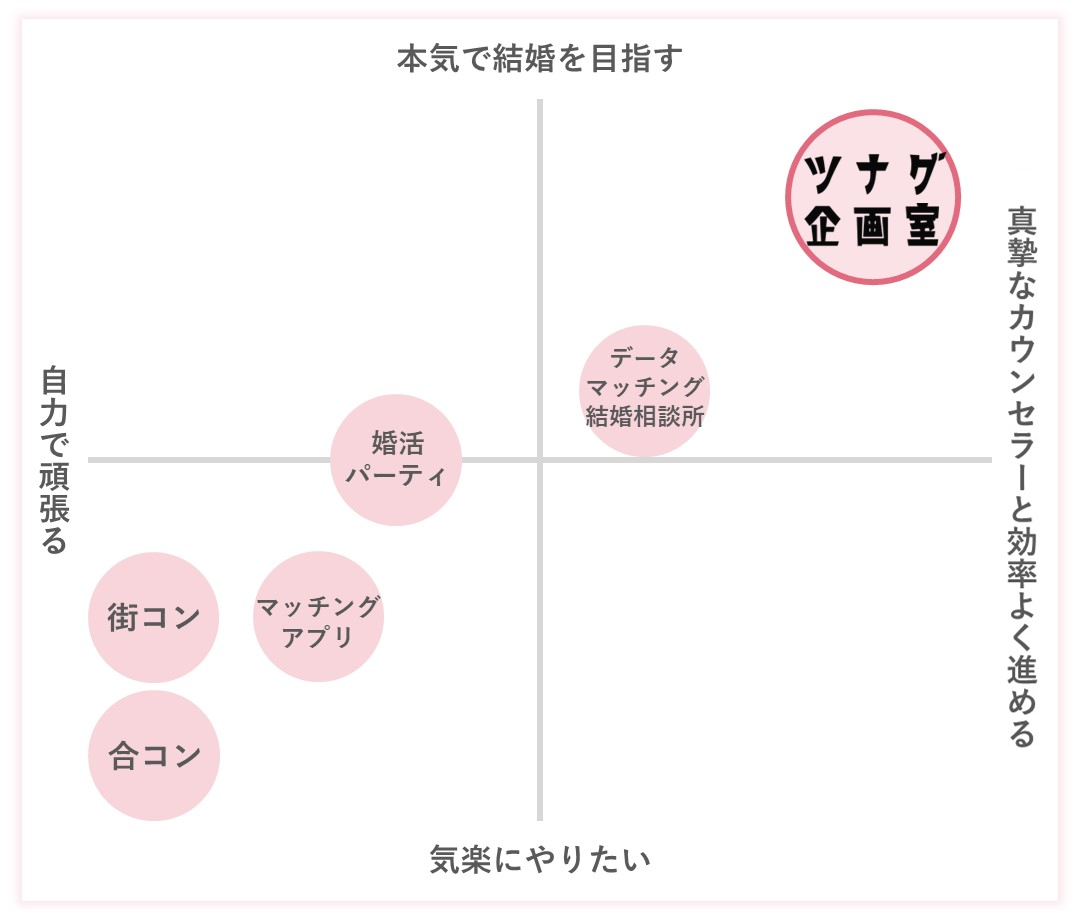 こんなお悩みはありませんか？